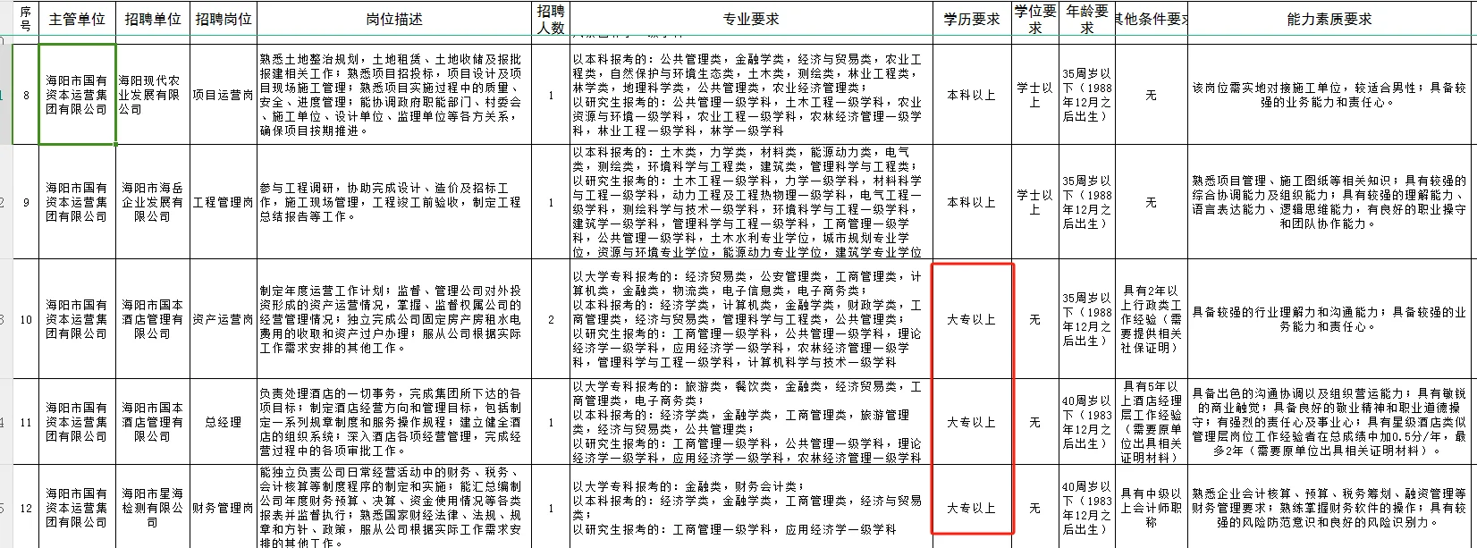 海阳市管企业