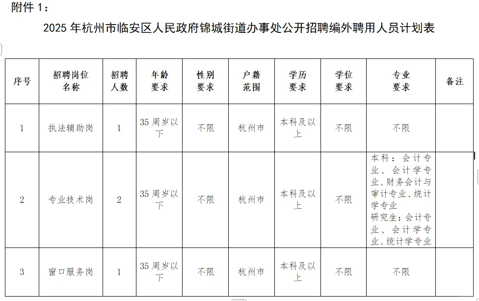 杭州临安区街道办事处招编外4人