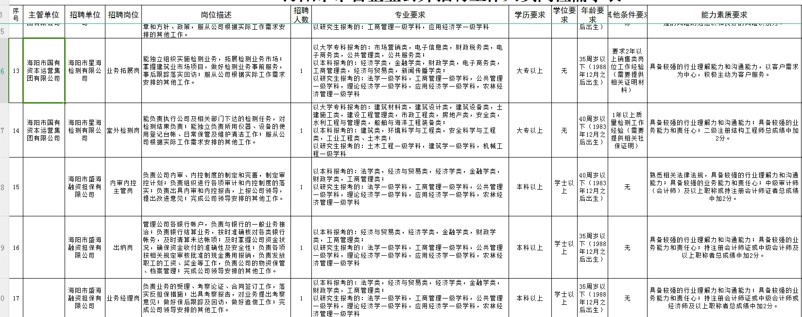 海阳市管企业