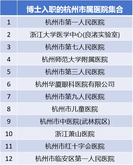杭州5年拿300多万爽文路线的市属单位2
