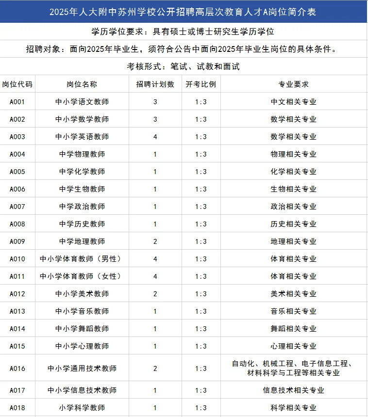 教师招聘｜人大附中苏州学校招聘教育人才?