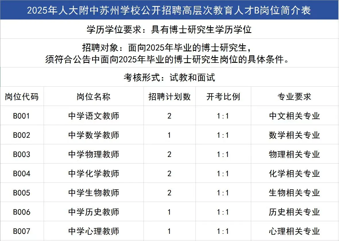 教师招聘｜人大附中苏州学校招聘教育人才?