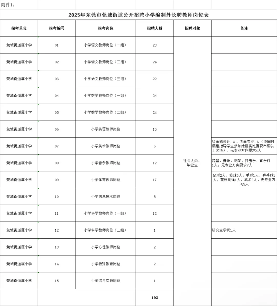 年薪11-21万！东莞市莞城街道招长聘教师