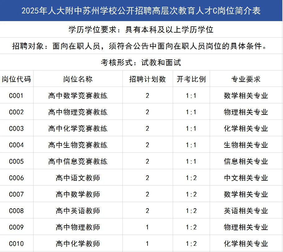 教师招聘｜人大附中苏州学校招聘教育人才?
