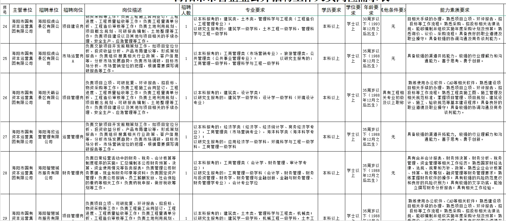 海阳市管企业