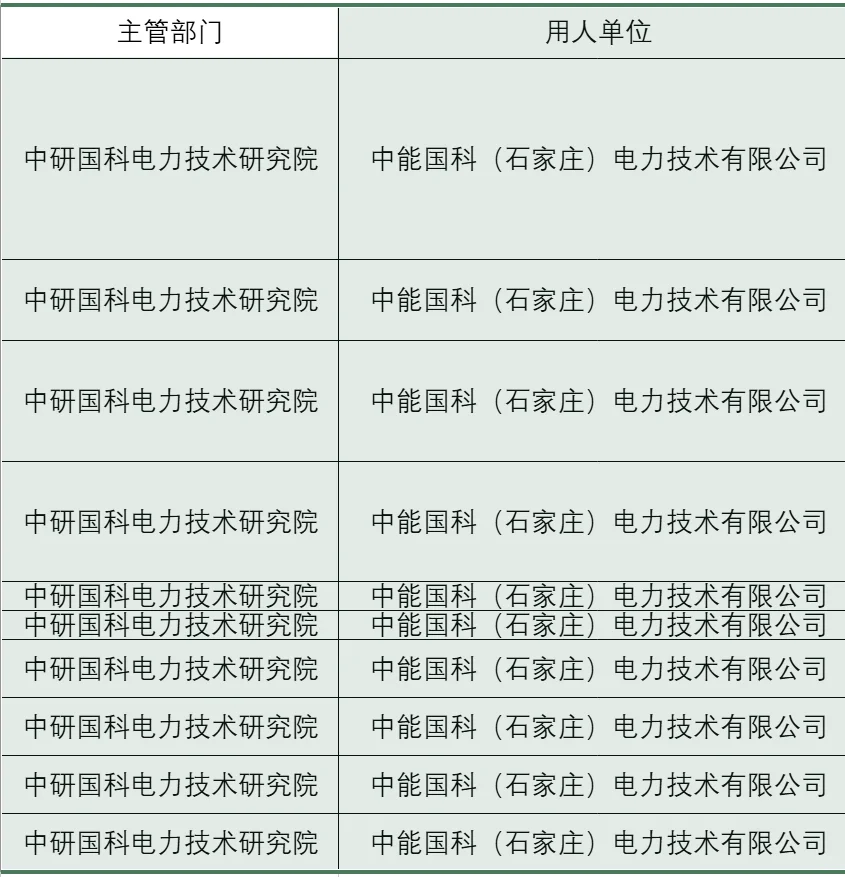 不限户籍?25中能货科电力公司招聘啦
