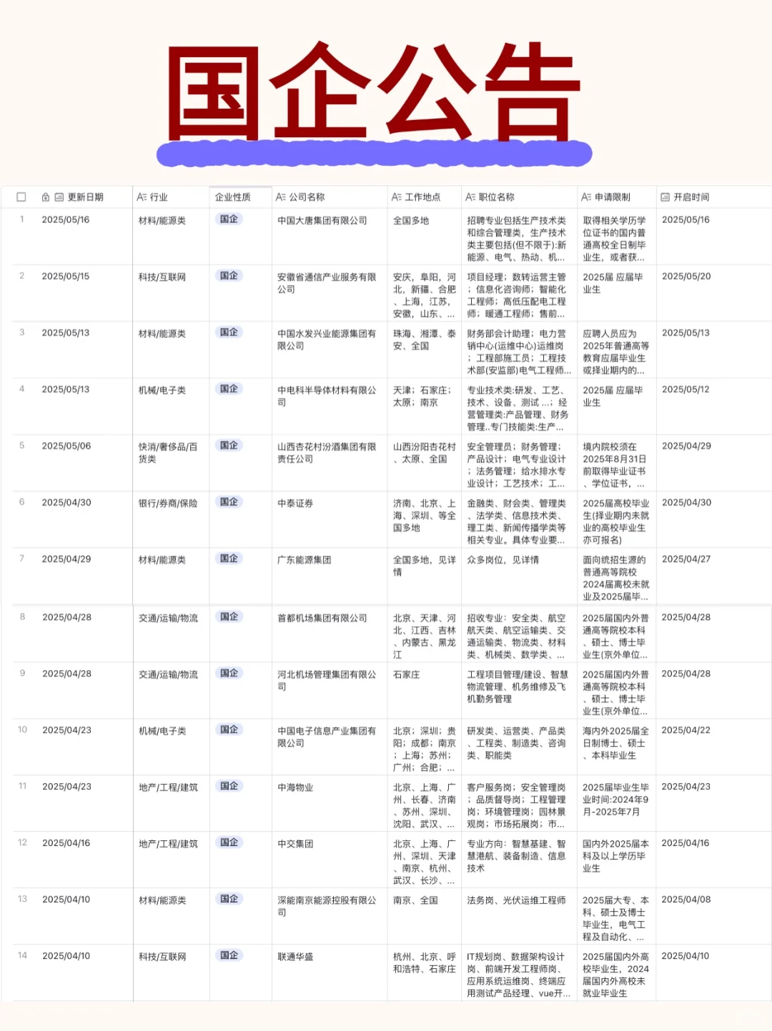?【河北】求职必看！优质高薪岗位大汇总