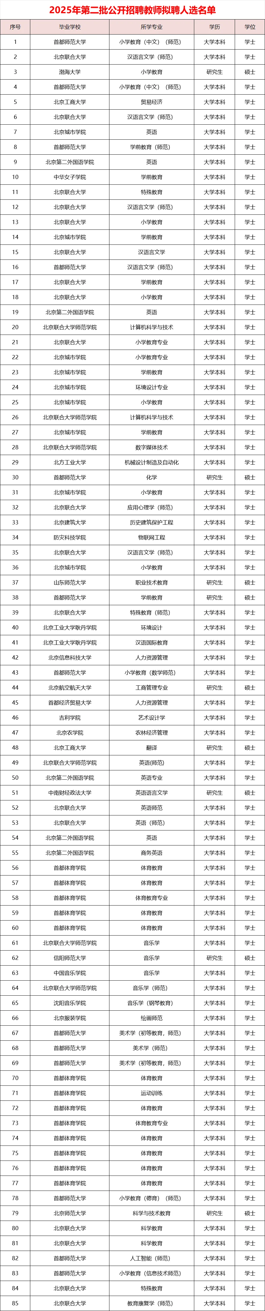 恭喜上岸?北京延庆区2025二招拟聘公示
