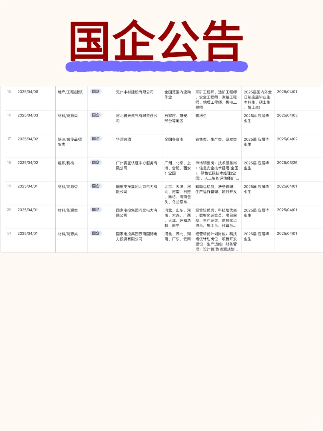 ?【河北】求职必看！优质高薪岗位大汇总