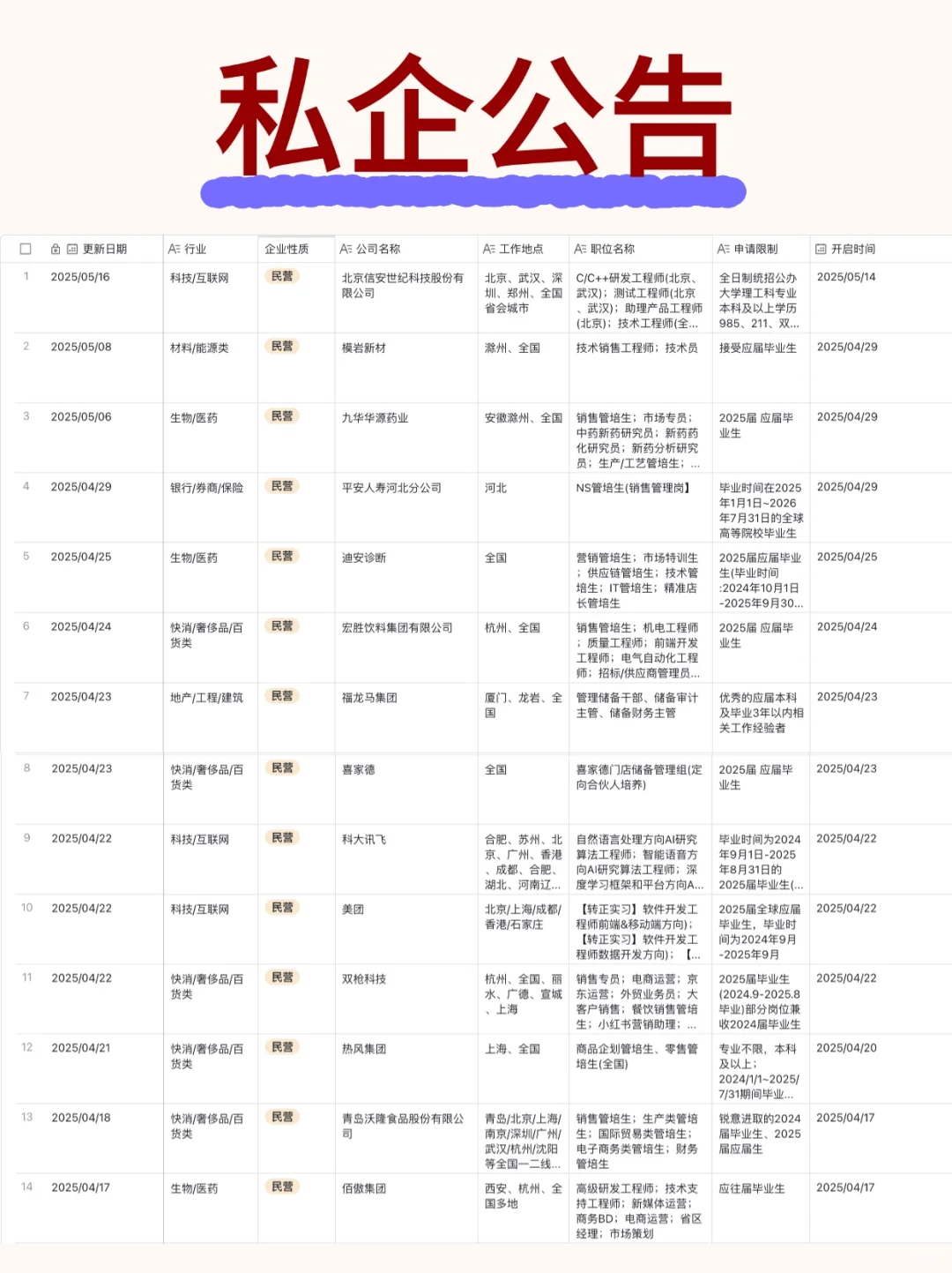 ?【河北】求职必看！优质高薪岗位大汇总