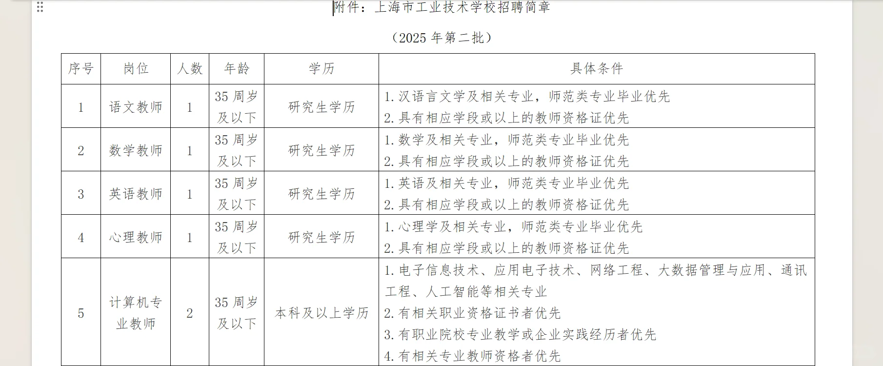 上海市工业技术学校招聘（2025年第二批）