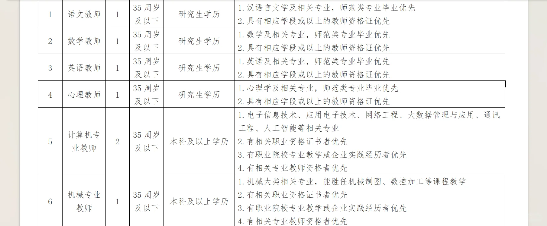 上海市工业技术学校招聘（2025年第二批）