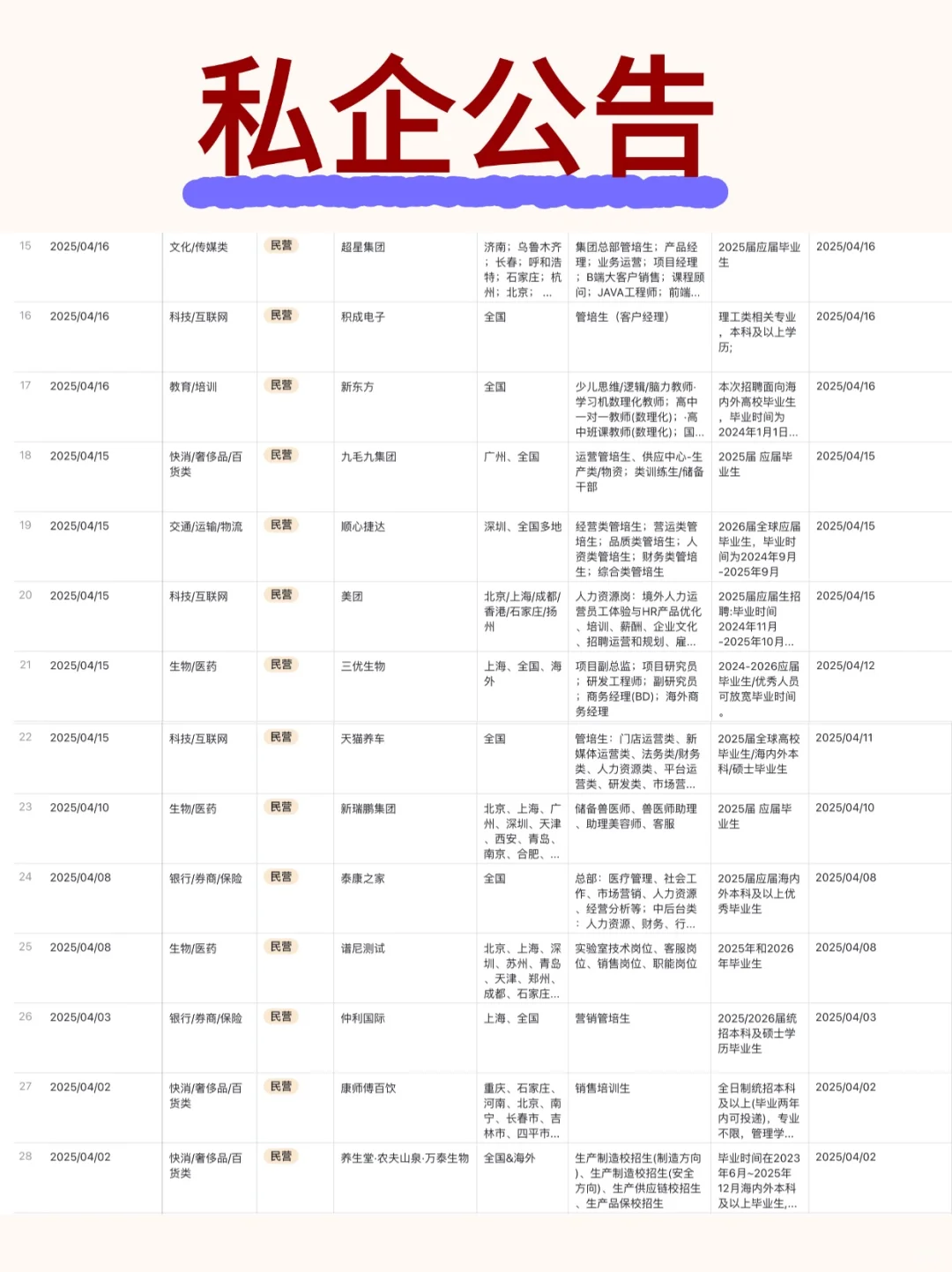 ?【河北】求职必看！优质高薪岗位大汇总