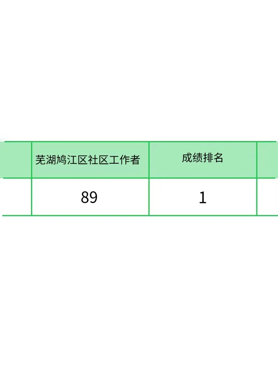 25芜湖鸠江区社区工作者，这把真的赢麻了啊