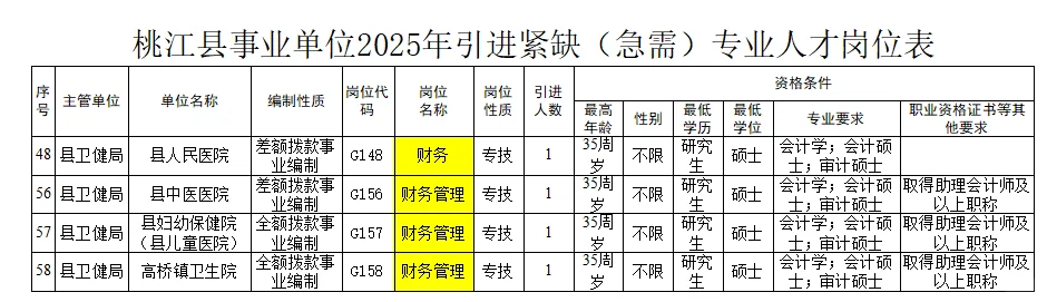 6.3-6桃江县事业单位聘67名—编内