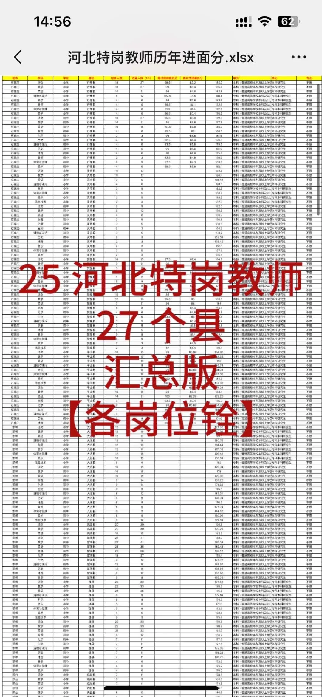 河北特岗教师 27 个县汇总版【岗位铨】
