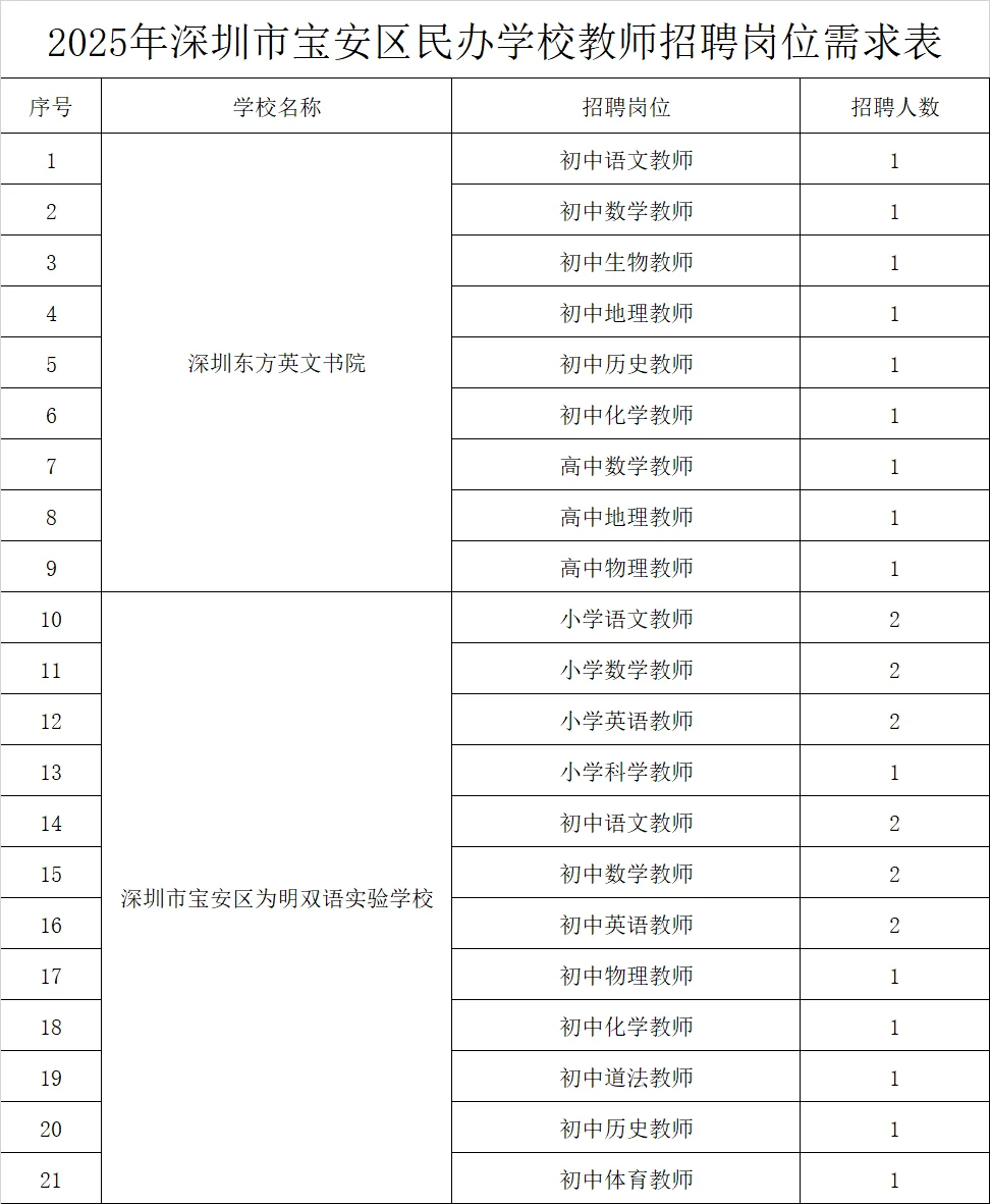 深圳宝安中小学招聘教师253人！ 应届可报 ！