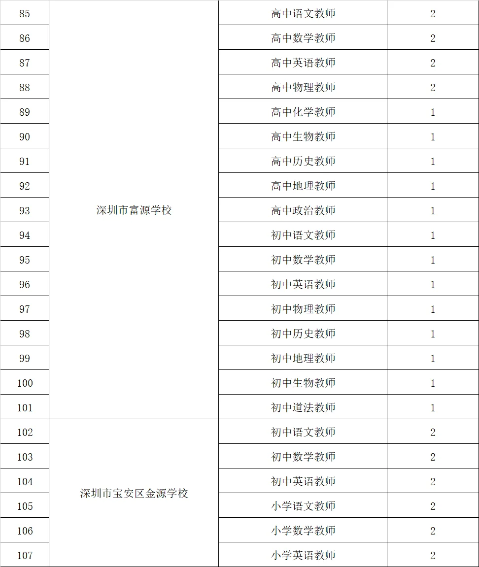 深圳宝安中小学招聘教师253人！ 应届可报 ！