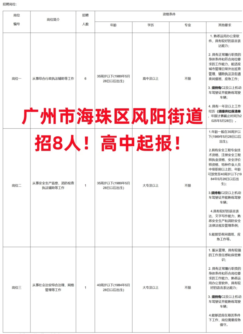 门槛好低?一线城市街道办用人好宽容