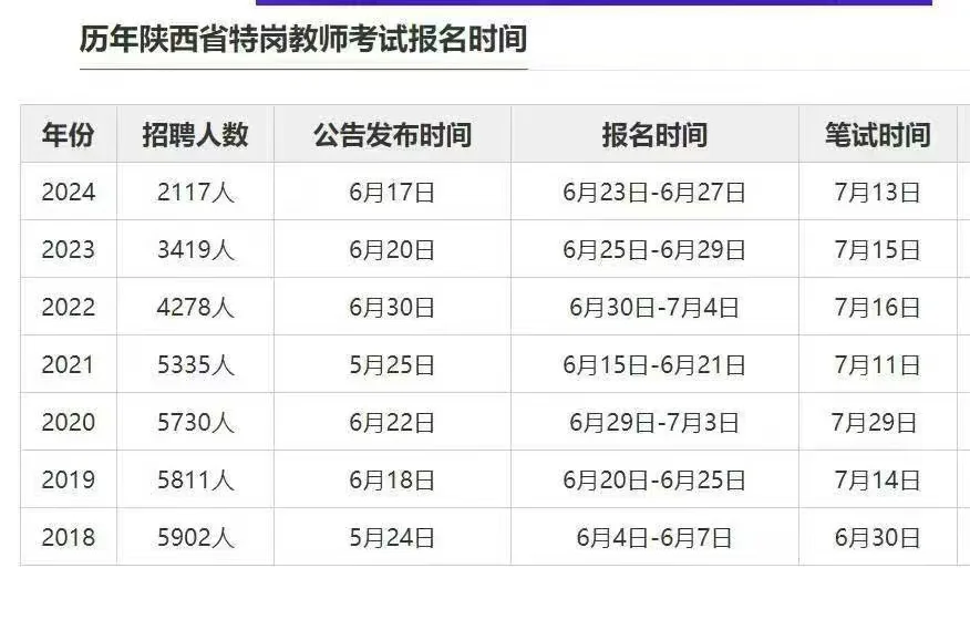 特岗教师是什么?
