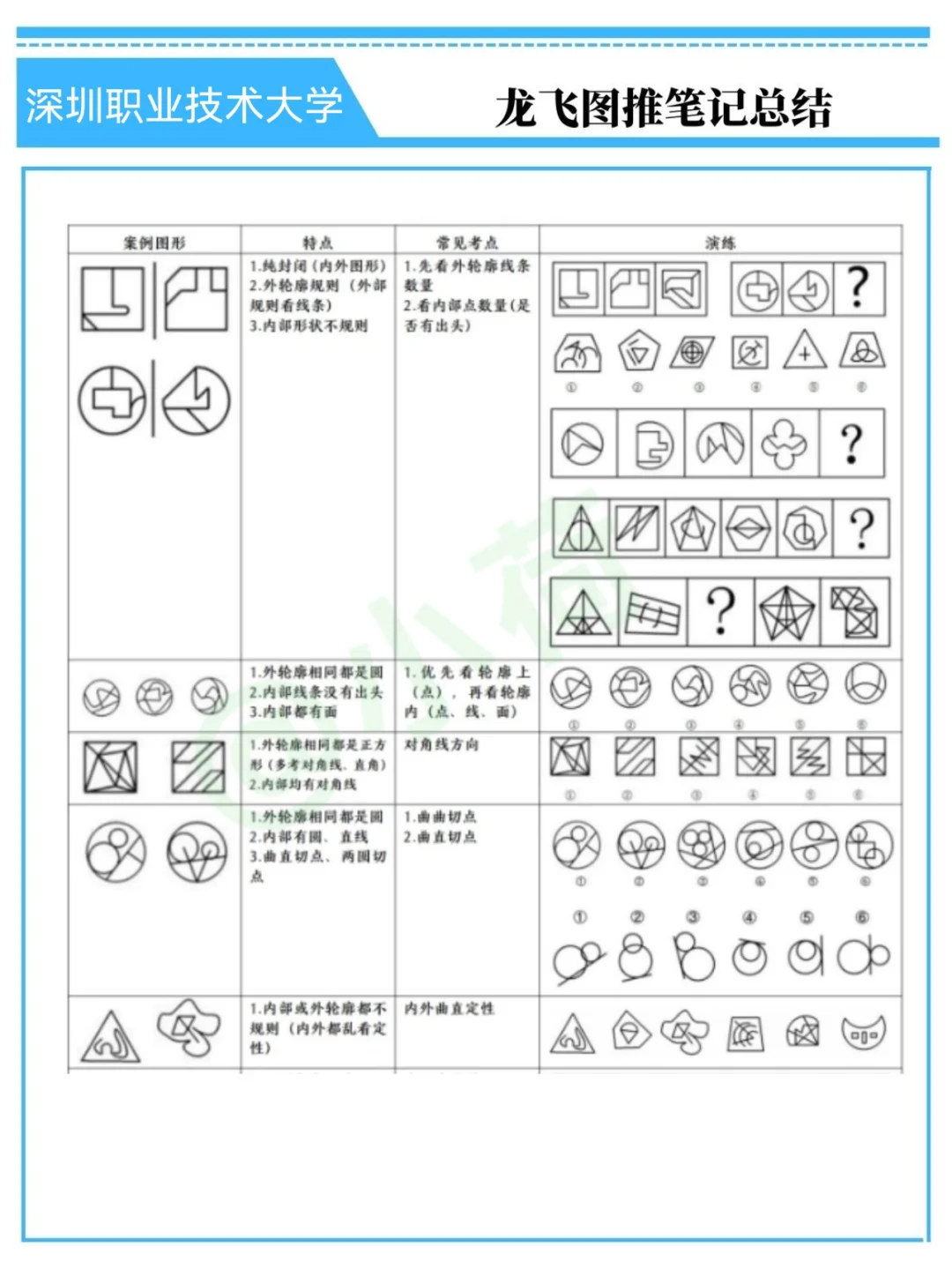 深圳职业技术大学辅导员，可别去陪跑了?