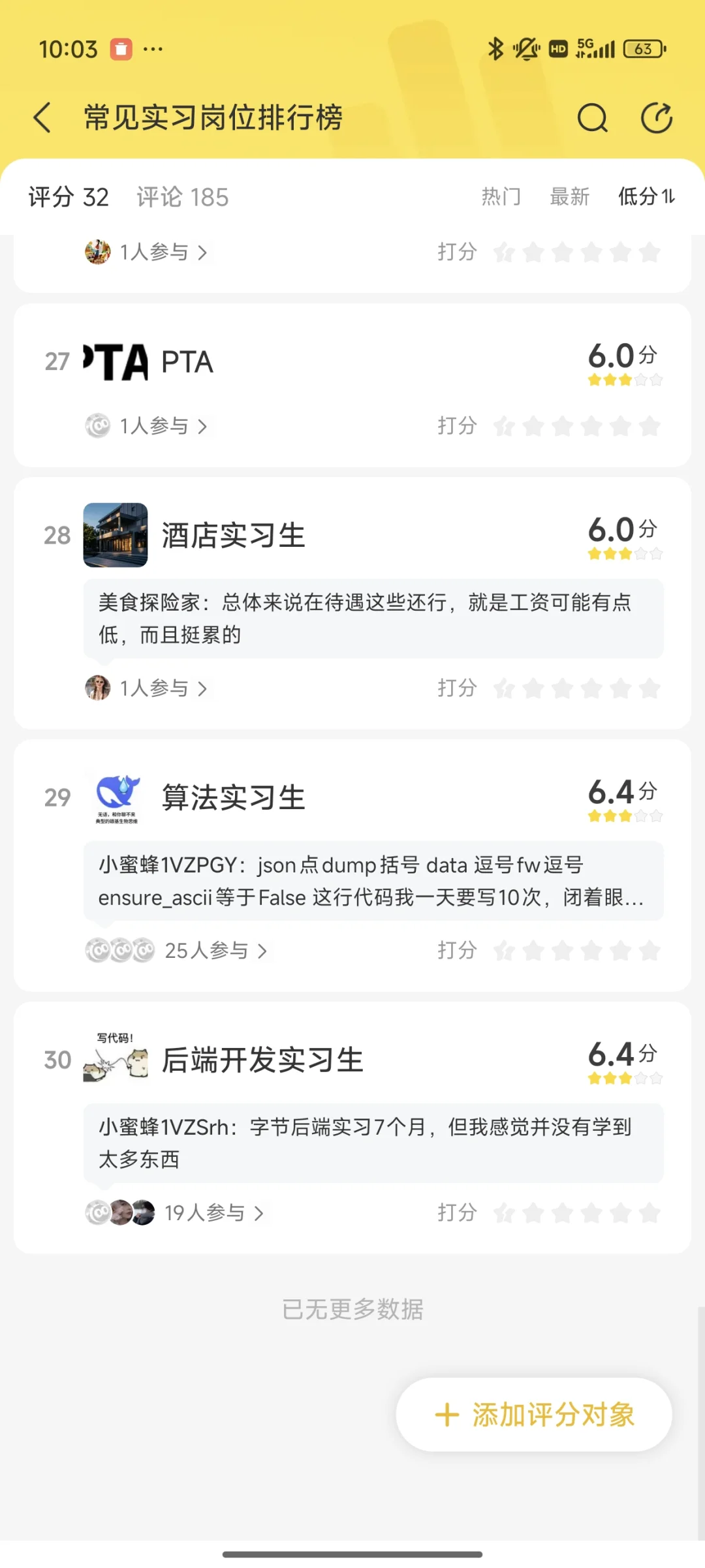 常见实习岗位排行榜
