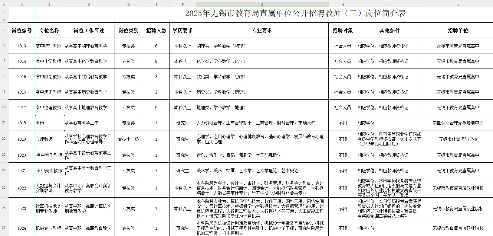 乖乖，这么优秀，要求贼高啊???