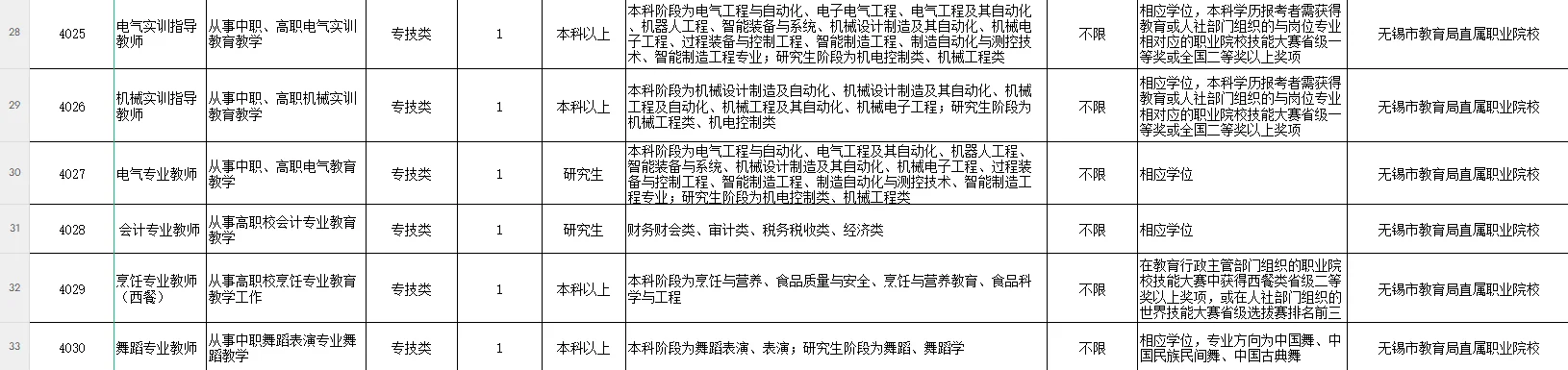 乖乖，这么优秀，要求贼高啊???