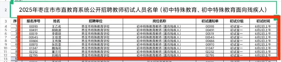 枣庄市特教学校面向听力(听障)残疾人招聘