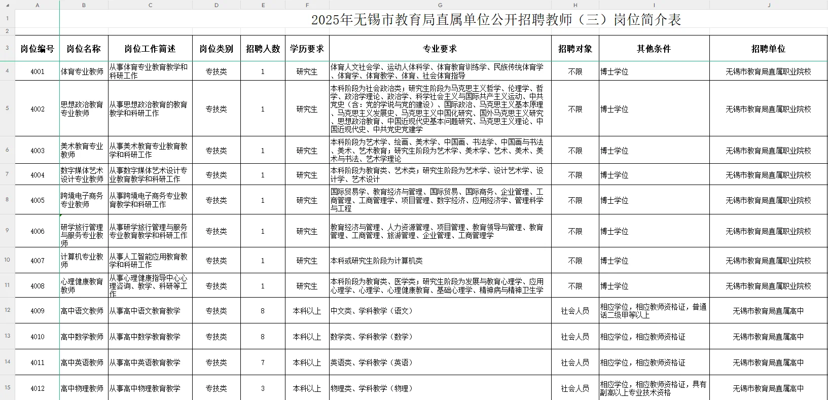 乖乖，这么优秀，要求贼高啊???