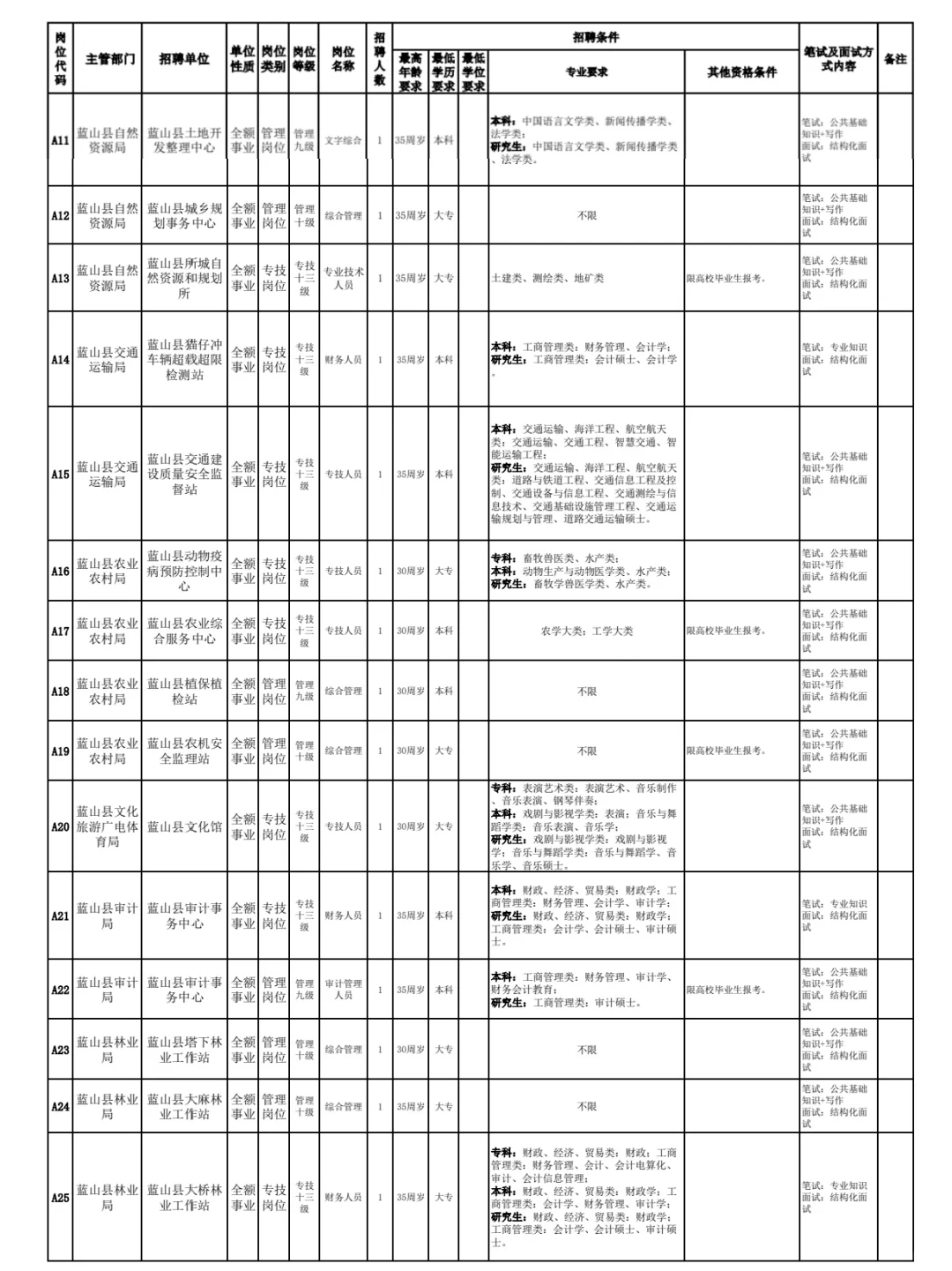 永州人民太有福气啦！蓝山县再招编制45人