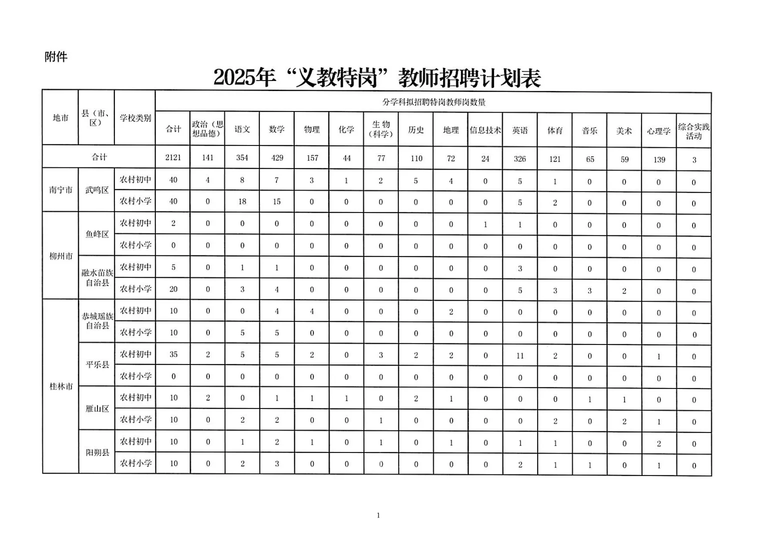 广西特岗招聘