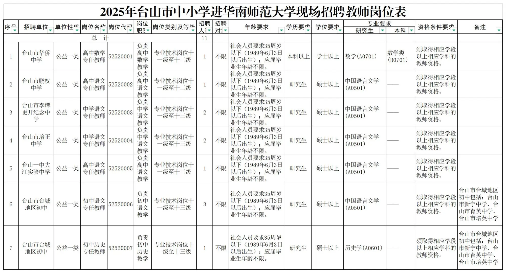 编制！江门台山市招聘11人，6月9日前报名
