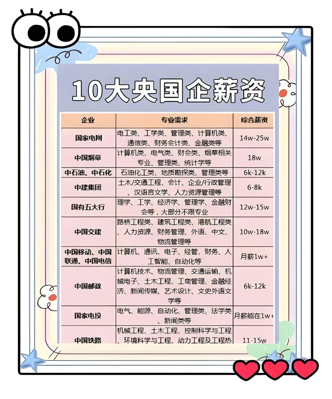 5. 打破信息差!这个国企岗太香了!专科能报