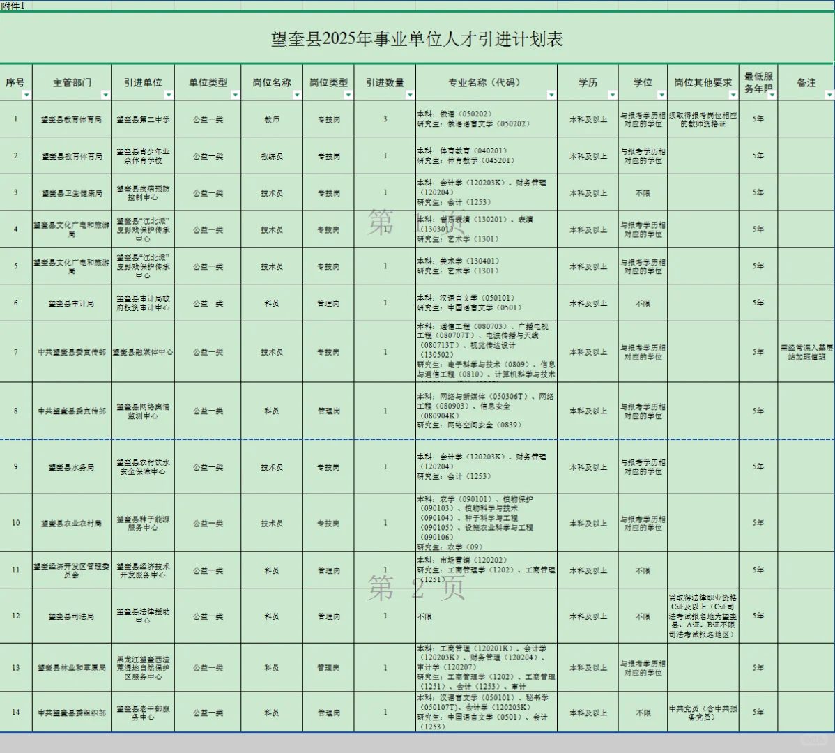 2025年绥化望奎县事业单位人才引进16人公告