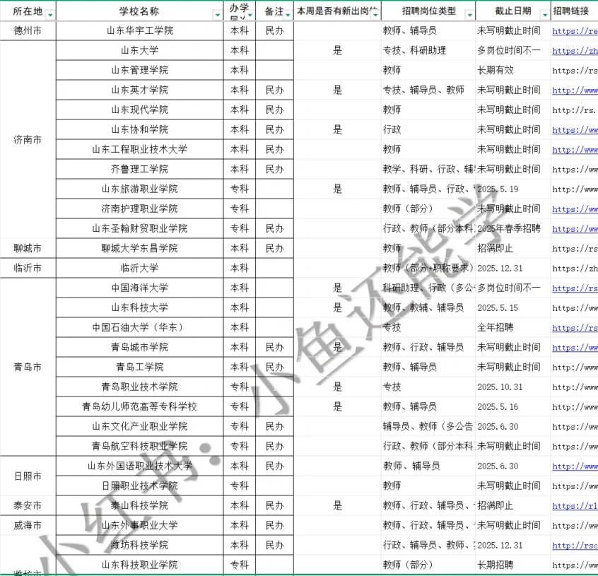 5.16硕士?️投递的35所山东高校名单汇总
