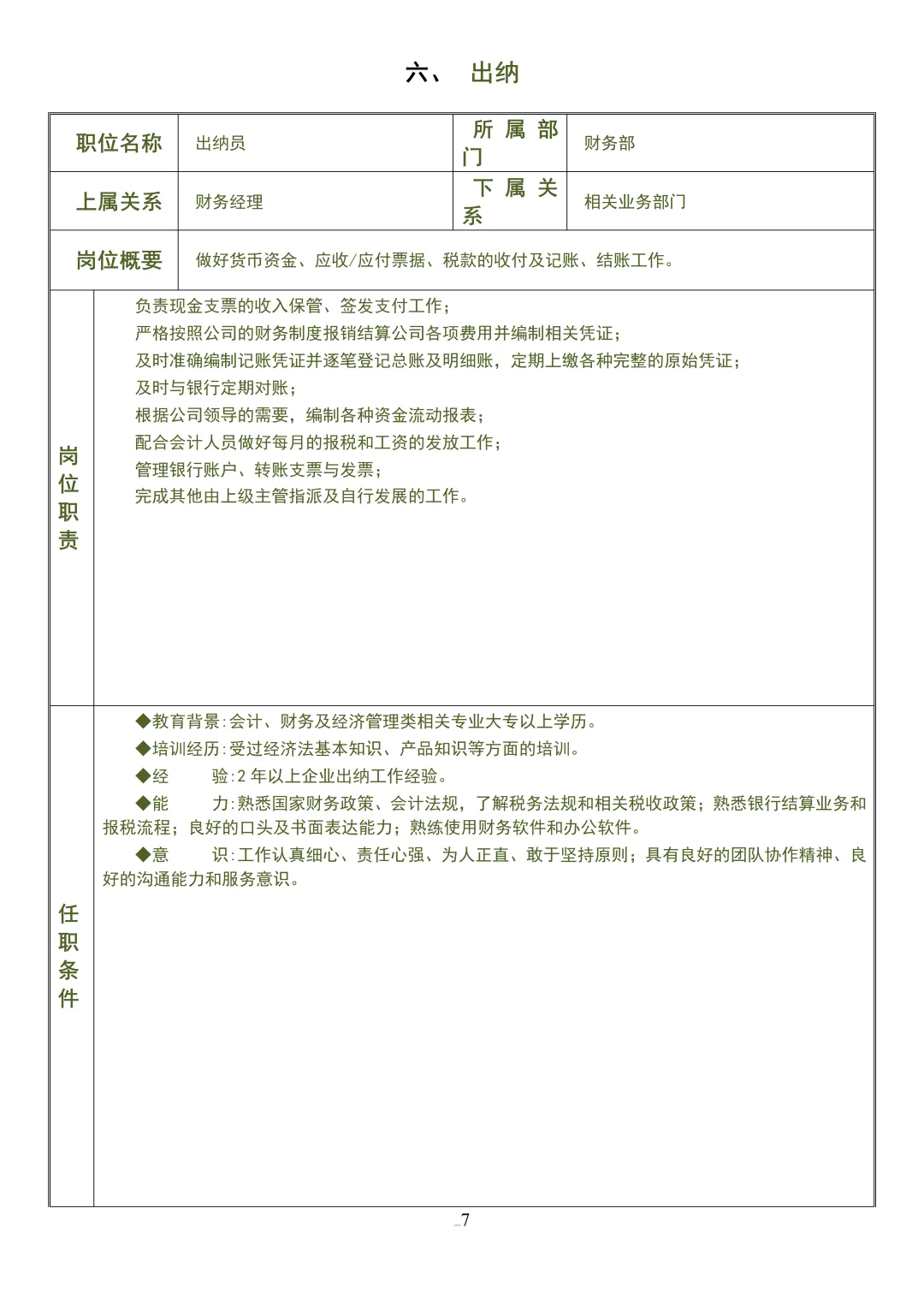 公司各岗位说明书