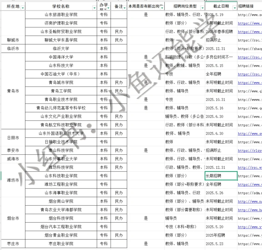5.16硕士?️投递的35所山东高校名单汇总