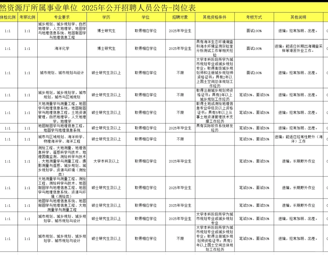 江苏省直事业编！南京招19人