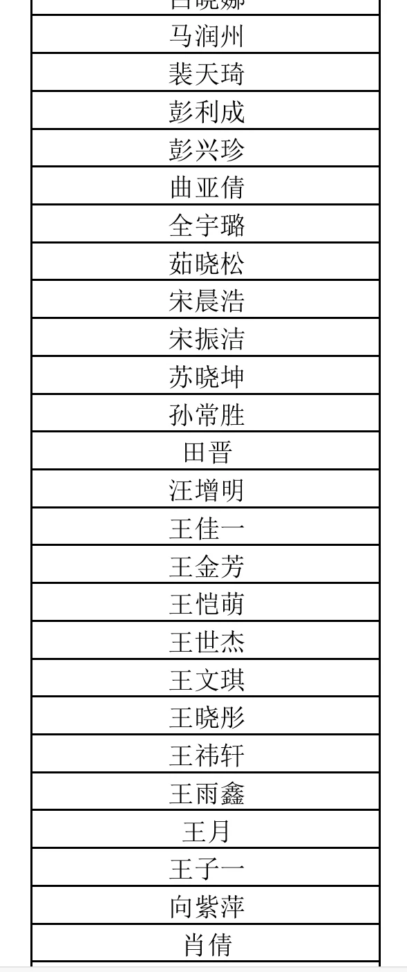 河北省人民医院录取名单