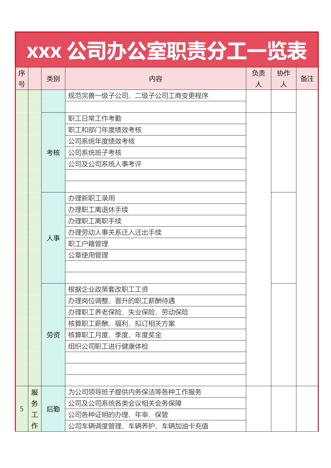 办公室职责分工一览表