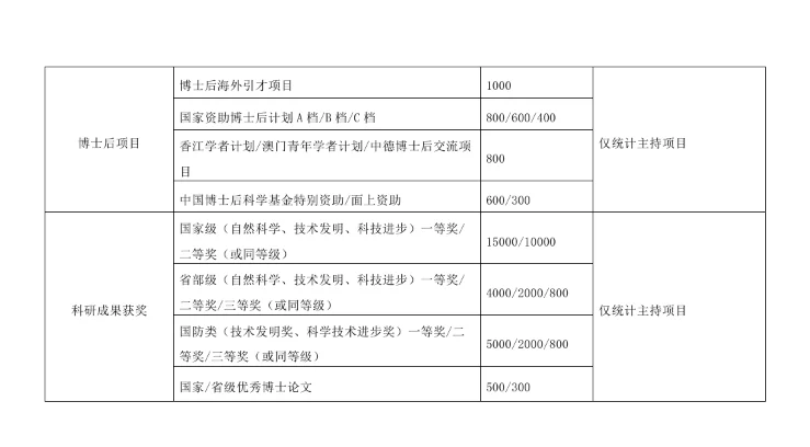 含人才引进评分标准（2025年）