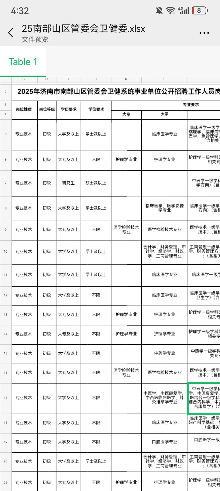 又来招聘啦