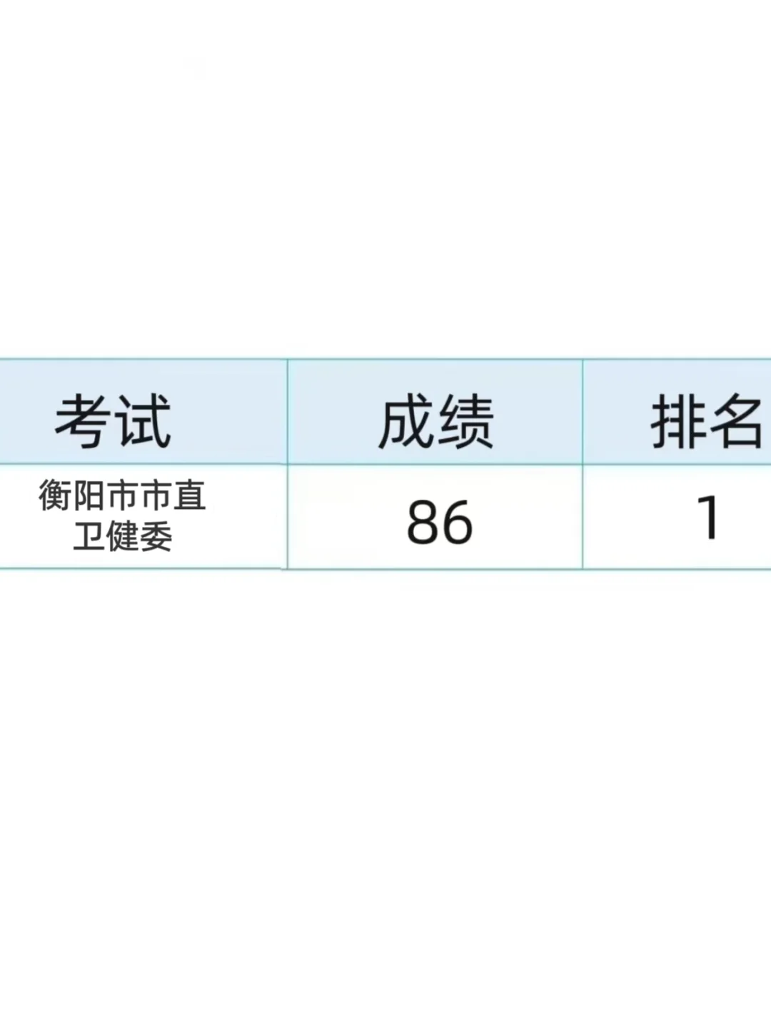 25衡阳市市直卫健委将会是蕞好上岸的一年