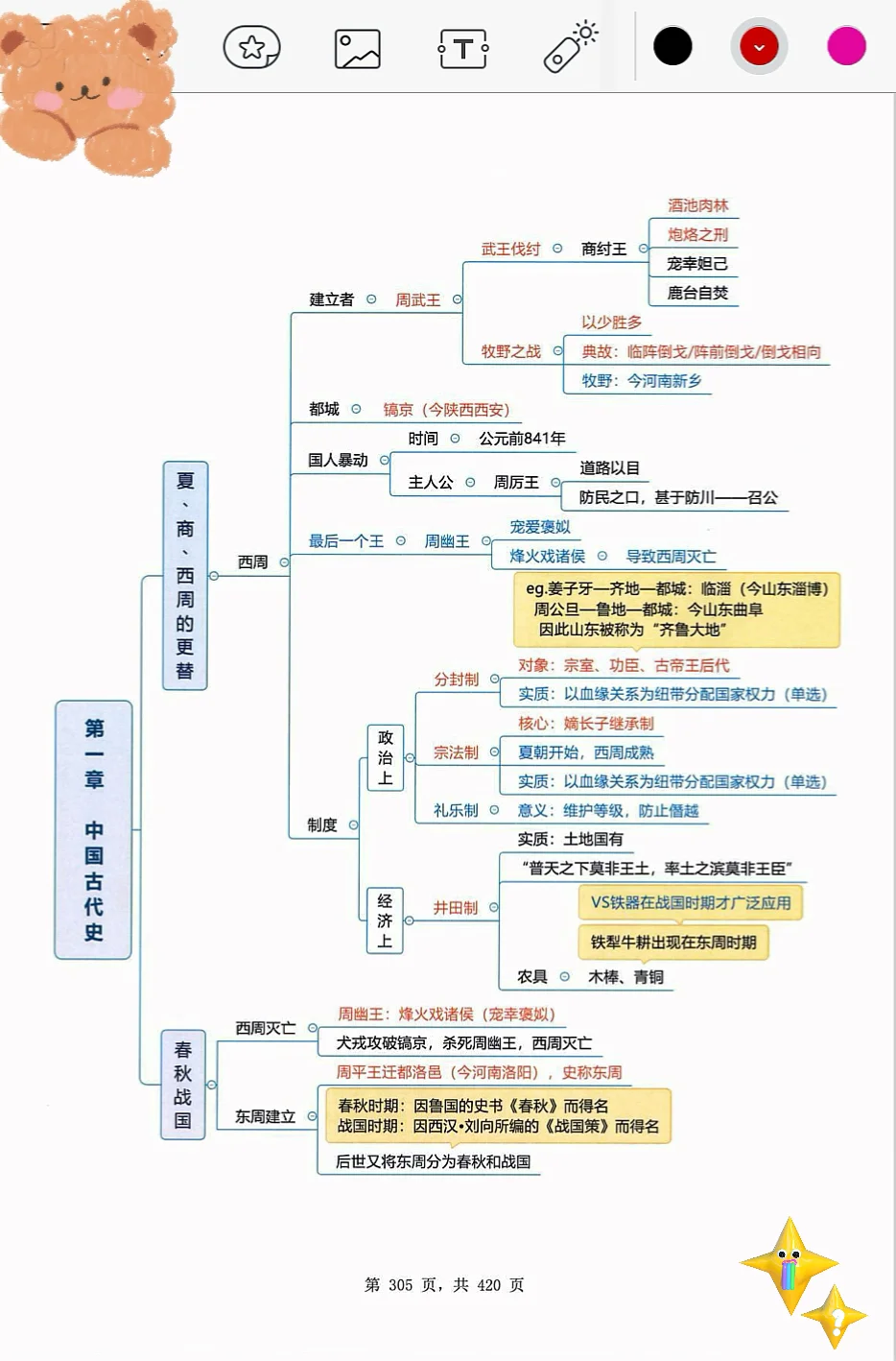 中国古代史1，直接拿着背👍