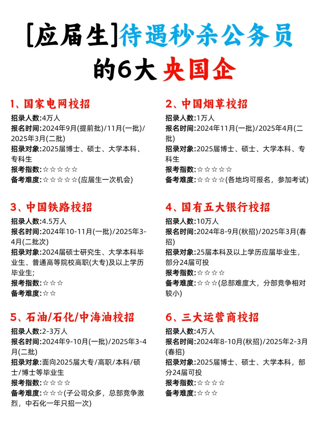 比公务员待遇还香的6个央国企宝藏岗位