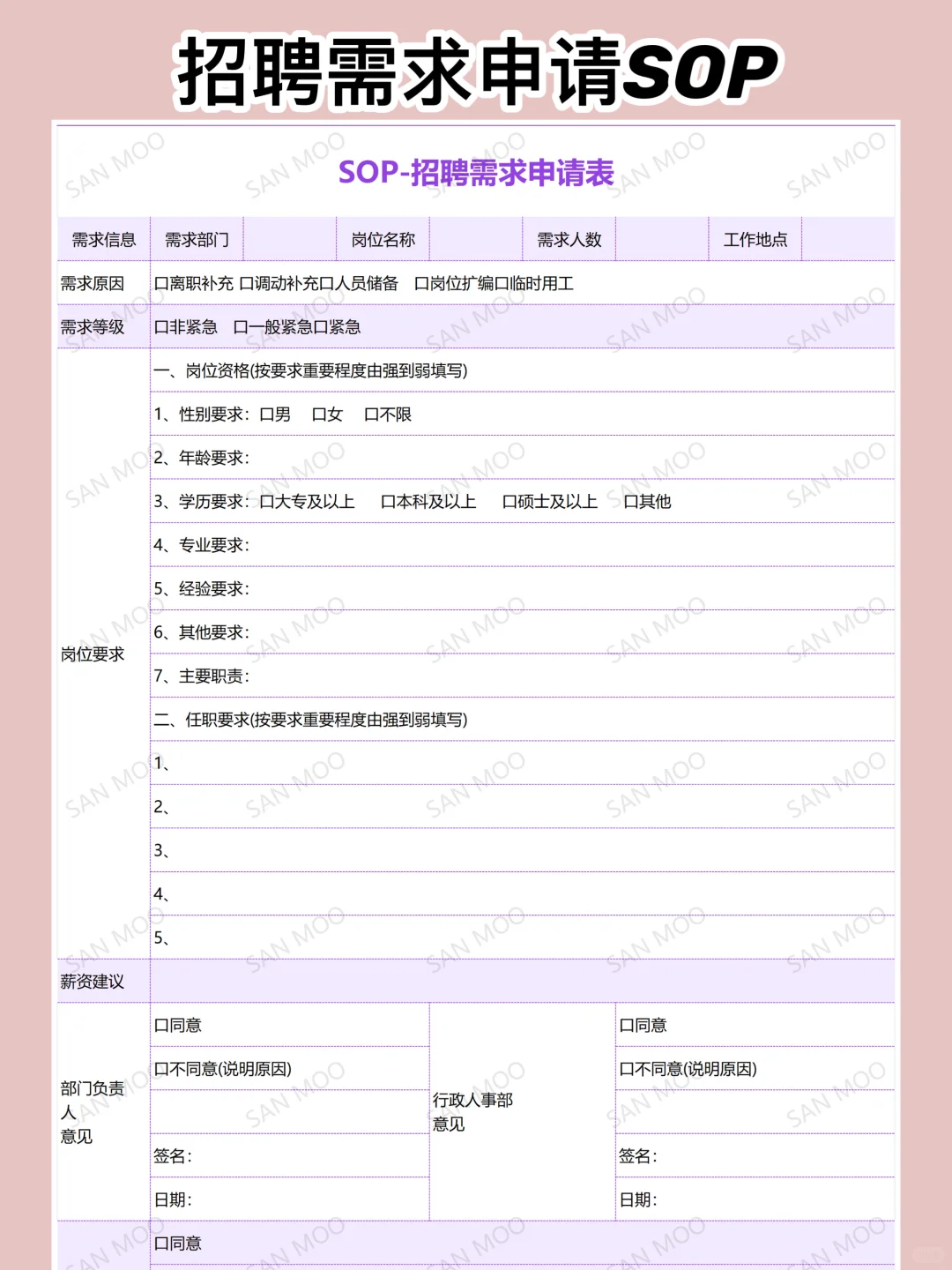 招聘流程SOP