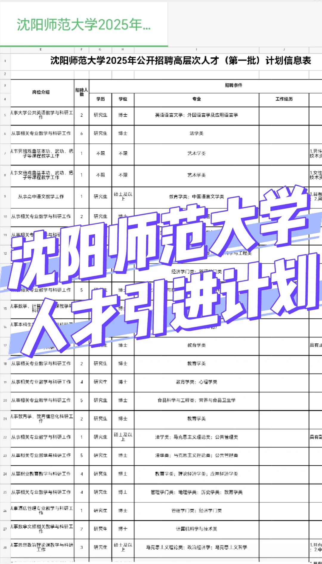 沈阳师范大学2025年人才招聘