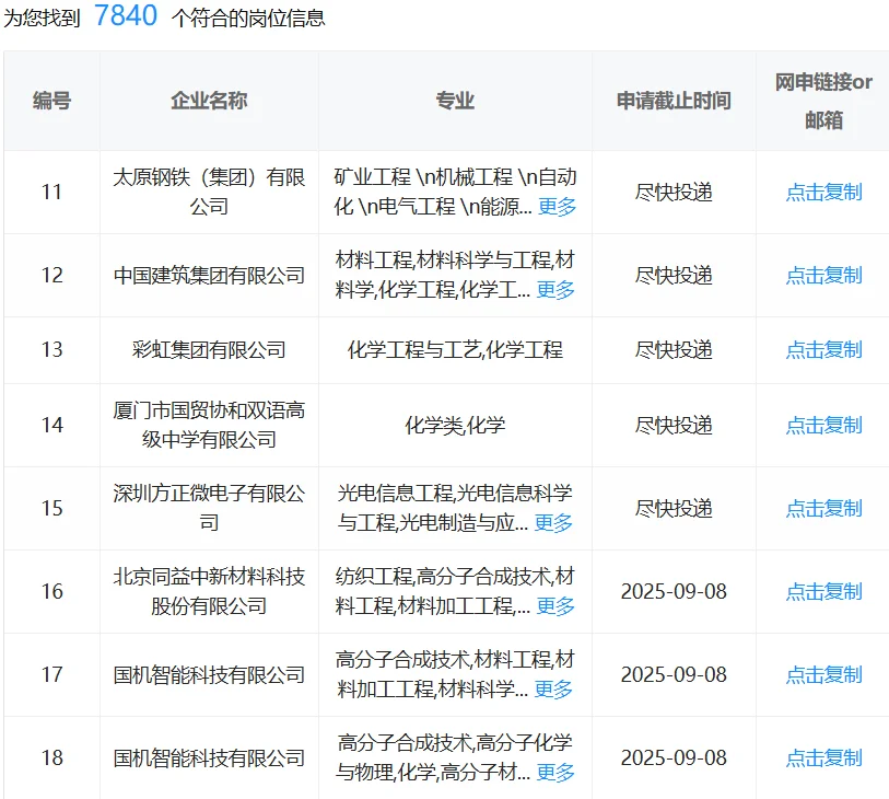 化学类专业一定要投的国企！