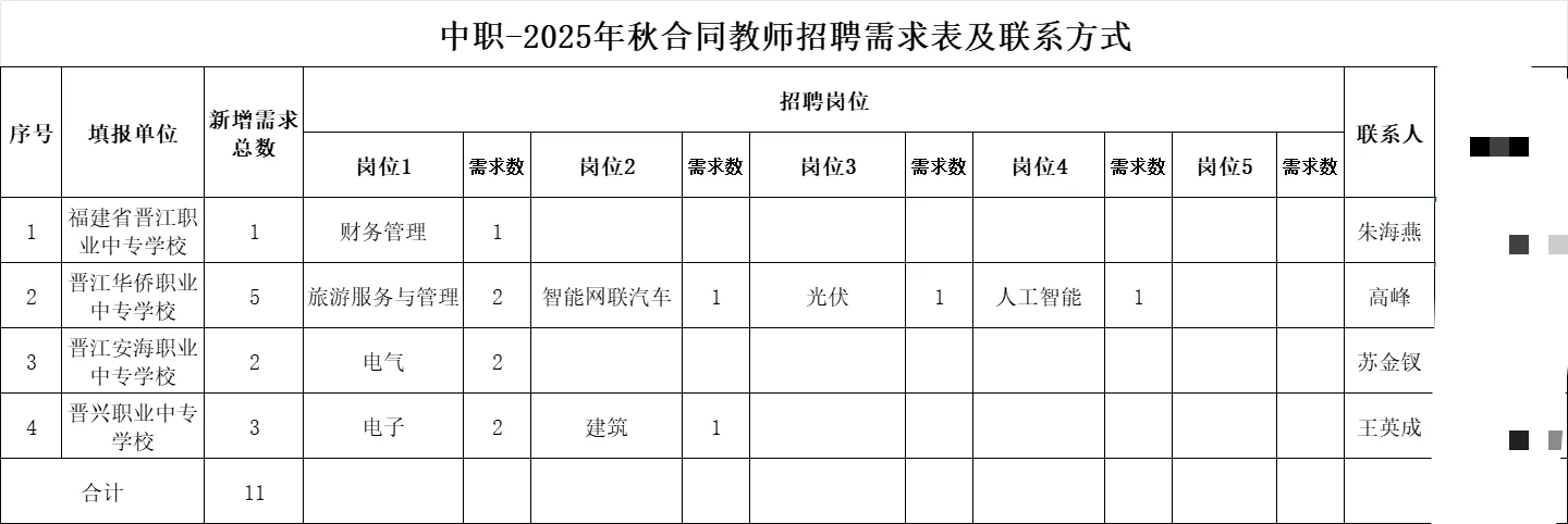 教师招聘 泉州晋江招聘教师！中小幼皆有岗